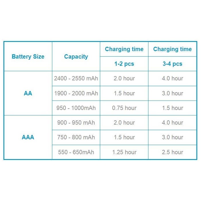 REINER PANASONIC ENELOOP SMART & QUICK CHARGER...