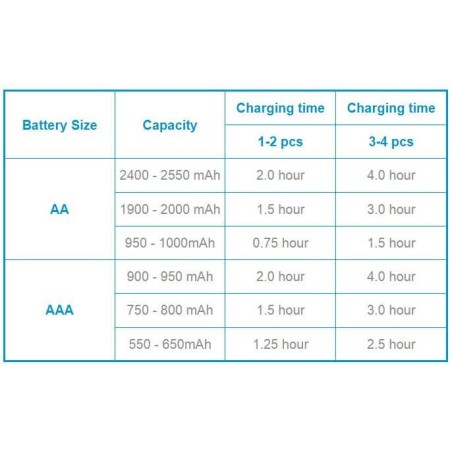 REINER PANASONIC ENELOOP SMART & QUICK CHARGER BQ-CC55+1x4 pieces AA 1900mAh (ΦΟΡΤΙΣΤΗΣ ΜΠΑΤΑΡΙΩΝ ΓΙΑ 990/940/970/1025/798)